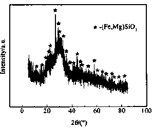 Kieselguhr-nickel slag composite adsorption material capable of recovering heavy metal ions and preparation of composite adsorption material