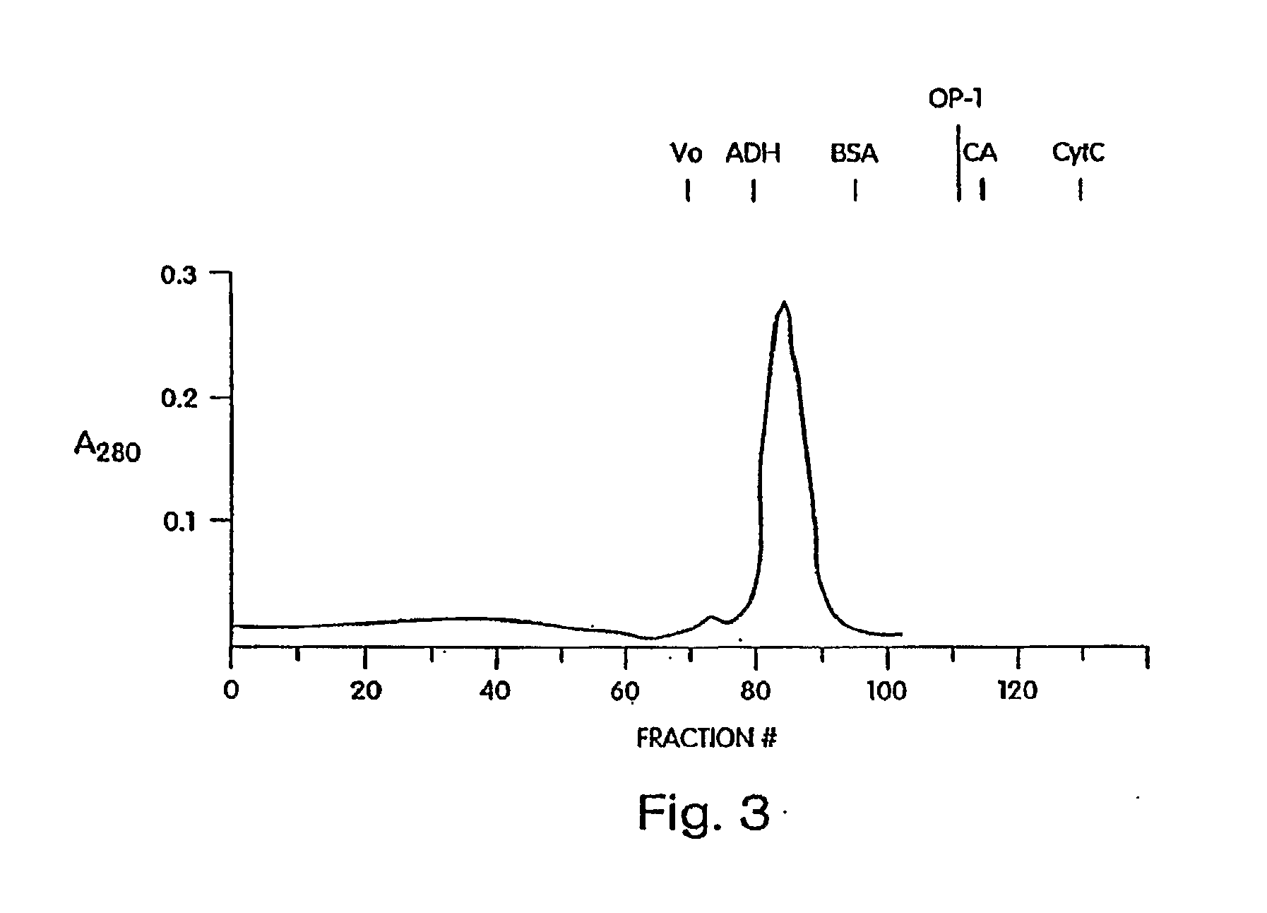 Methods of treating cartilage defects using a soluble morphogenic protein complex