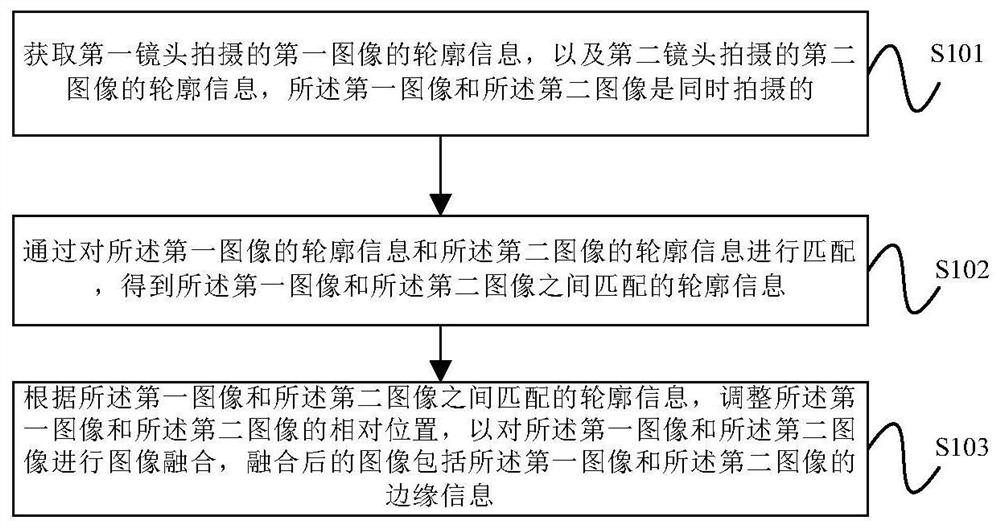 Image processing method, device and unmanned aerial vehicle