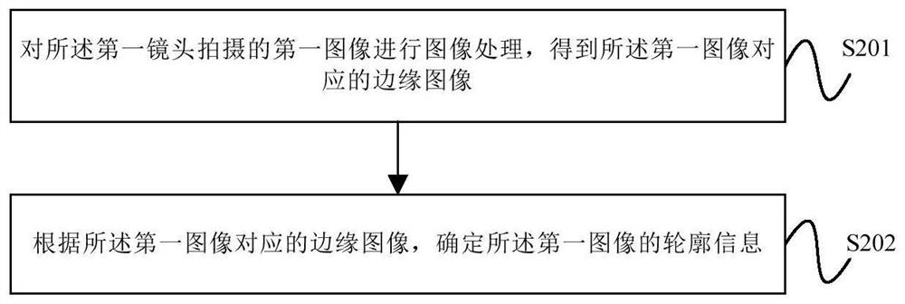 Image processing method, device and unmanned aerial vehicle