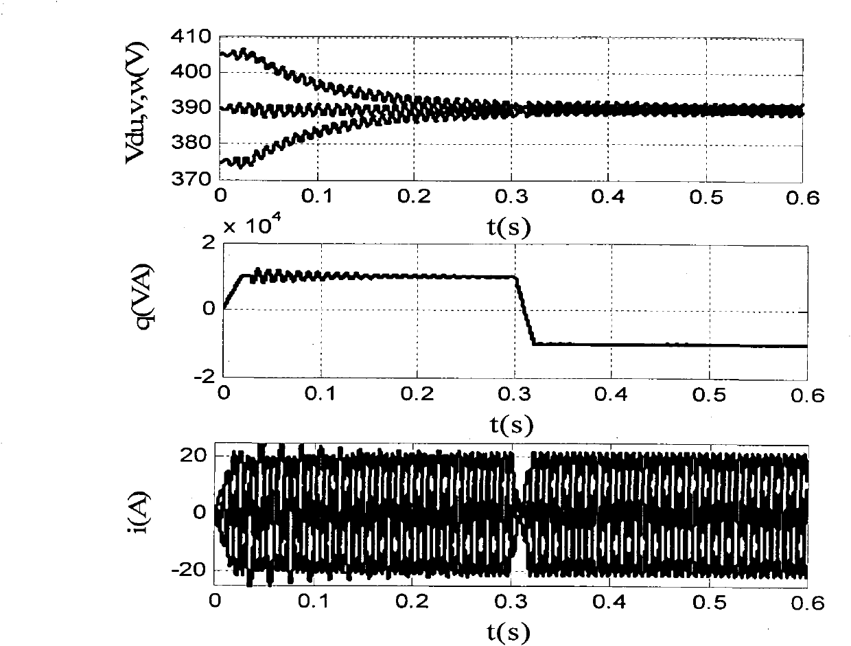 Method used for balancing three phases of direct current side voltages of chain power regulating device