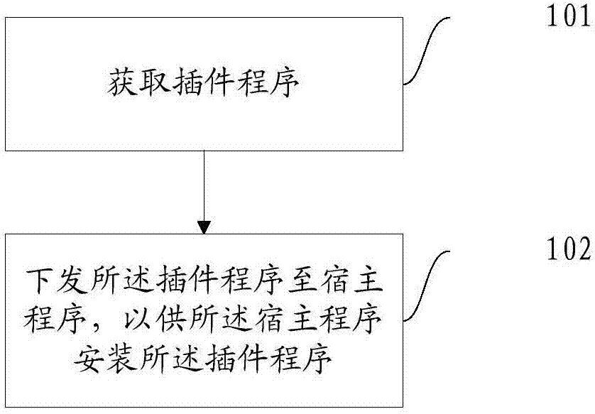 Program updating method and device ad program operation method and device