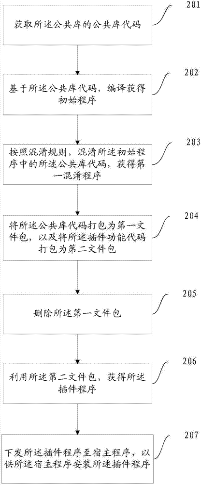 Program updating method and device ad program operation method and device