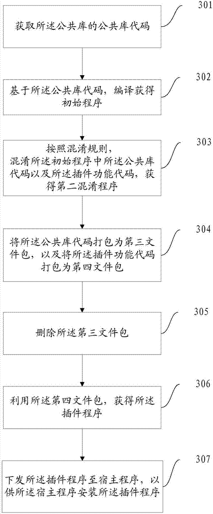 Program updating method and device ad program operation method and device