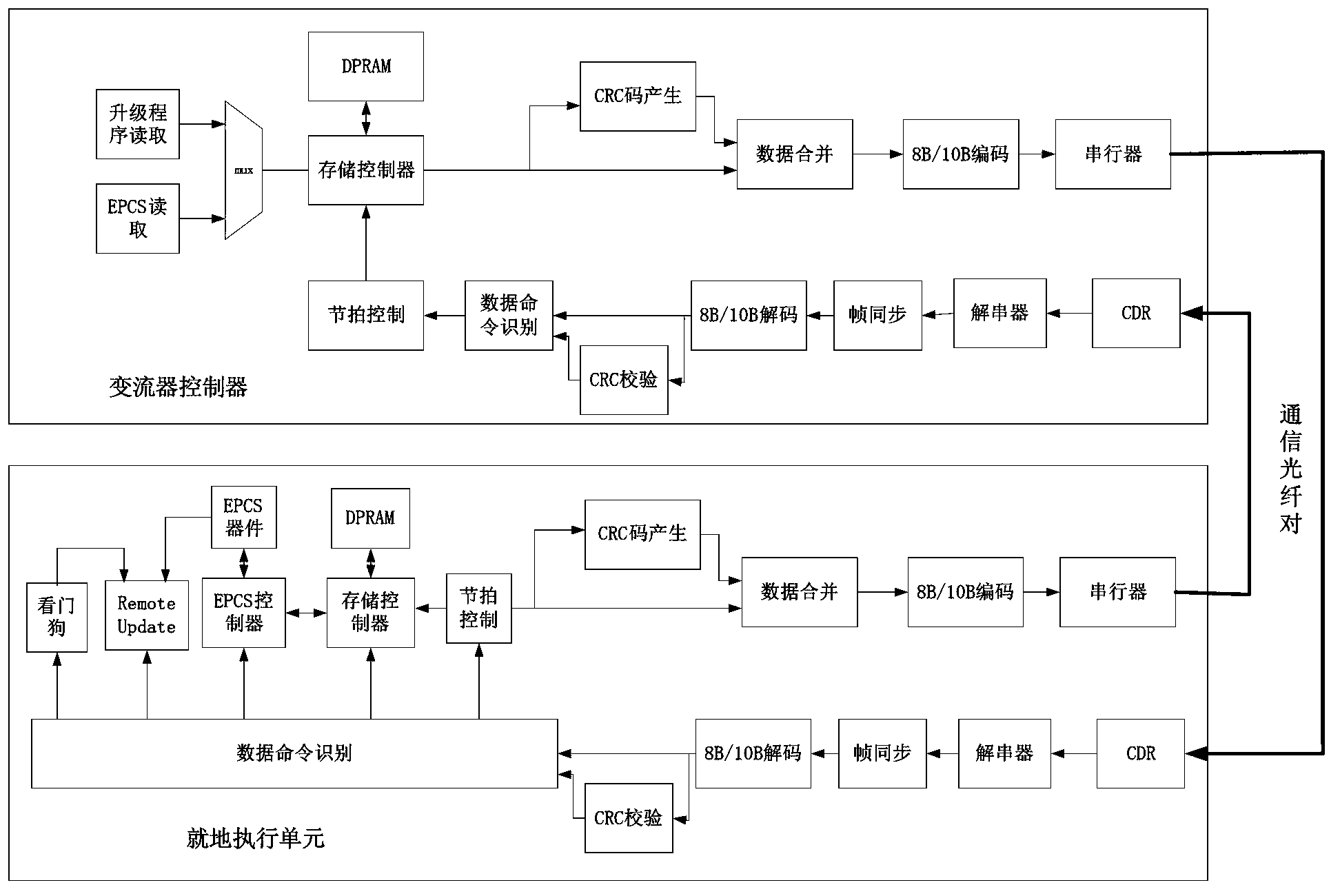 On-site execution unit remote online upgrade system of chained converter