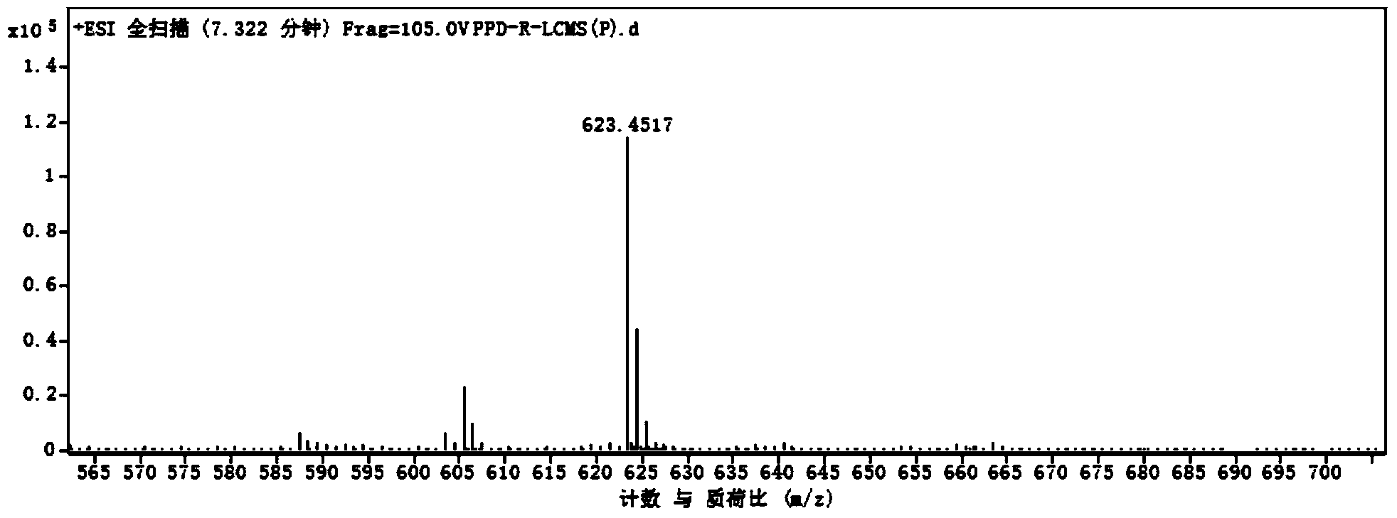 Applications of glycosyltransferase and mutants thereof to synthesis of ginsenoside Rh2