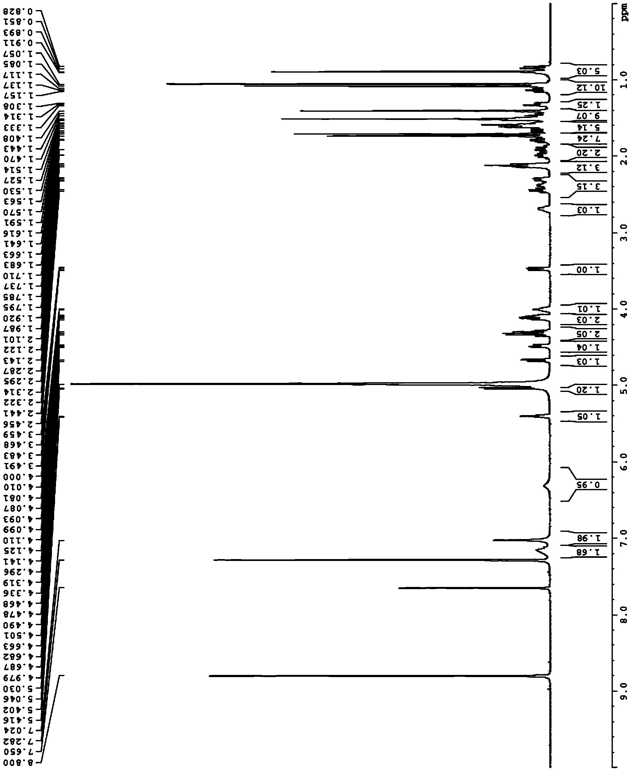 Applications of glycosyltransferase and mutants thereof to synthesis of ginsenoside Rh2