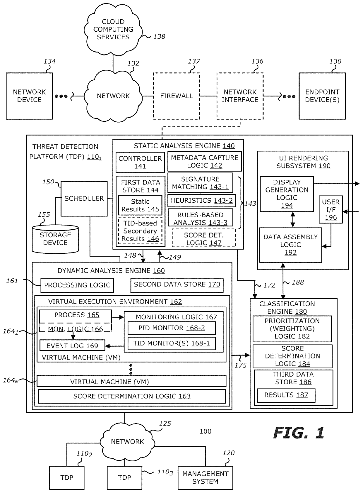 System and method for malware analysis using thread-level event monitoring