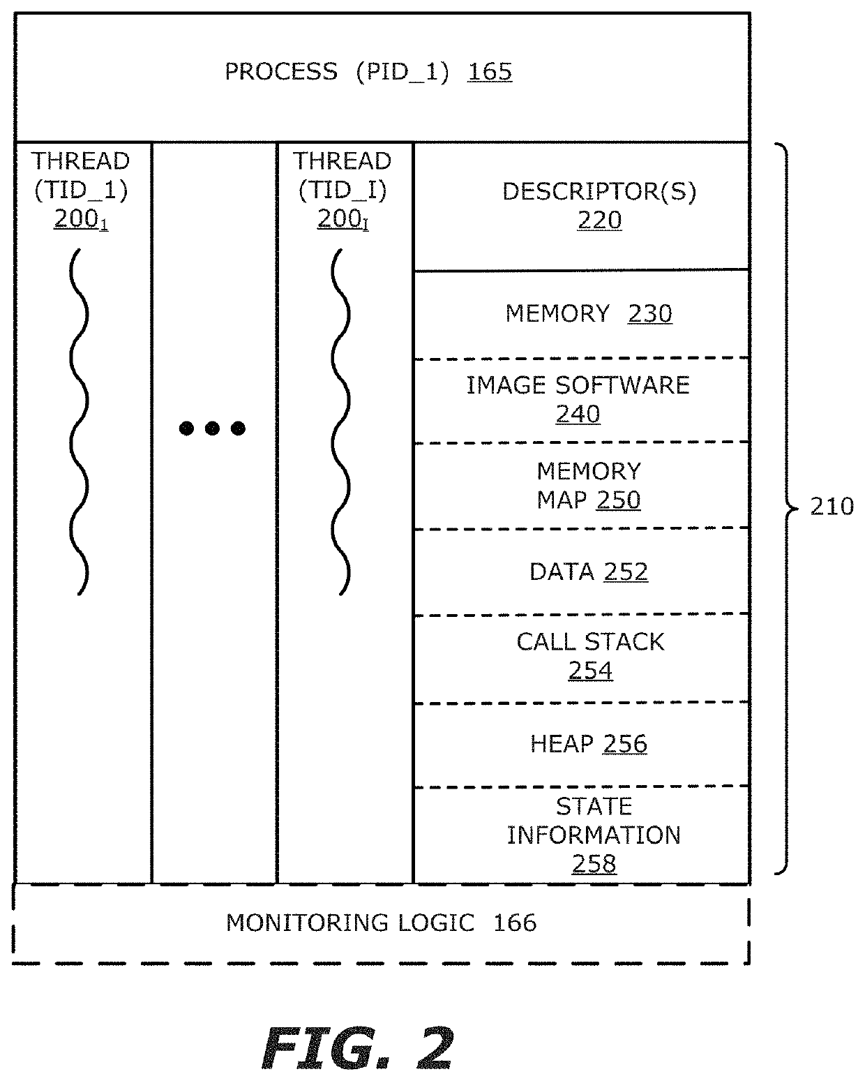 System and method for malware analysis using thread-level event monitoring