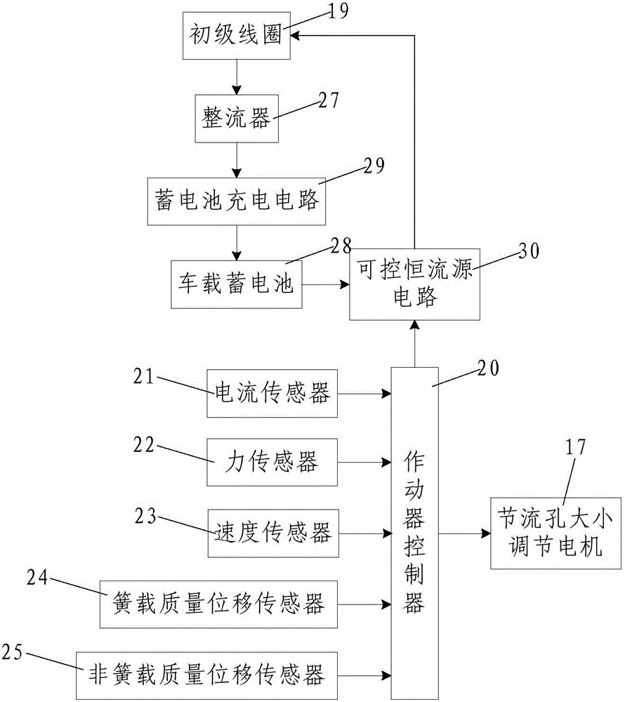 An electromagnetic energy-feeding vehicle active suspension actuator and its control method