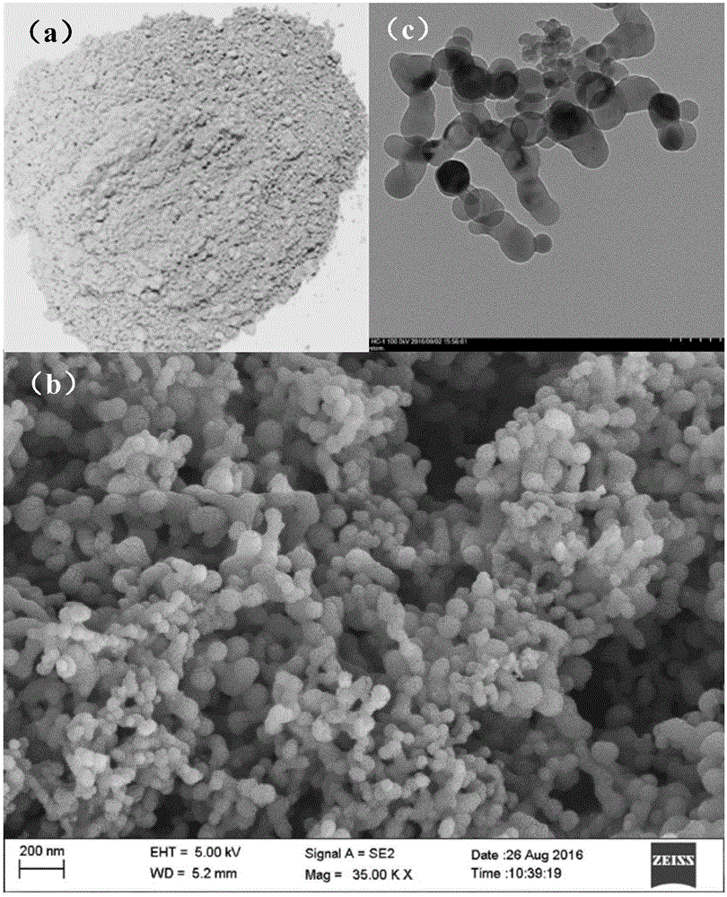 Anode material for Li-ion batteries and preparation method thereof