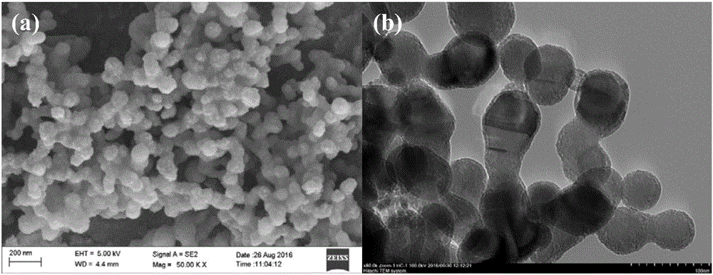 Anode material for Li-ion batteries and preparation method thereof