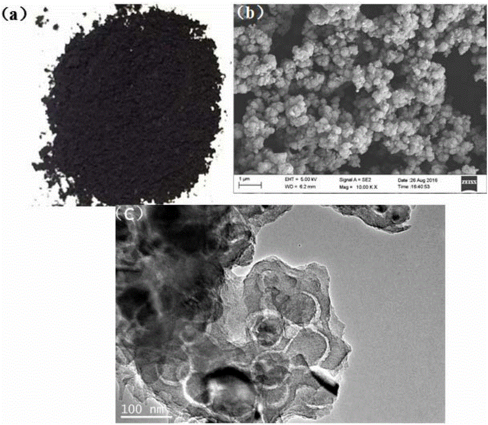 Anode material for Li-ion batteries and preparation method thereof