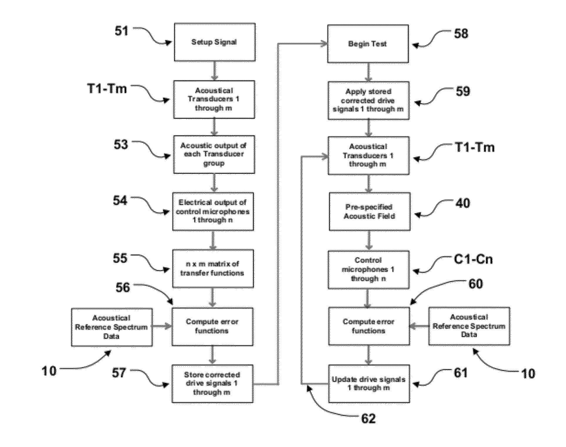 Direct field acoustic testing system and method