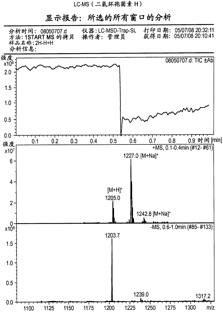 Antagonism of human formyl peptide receptor for treatment of disease