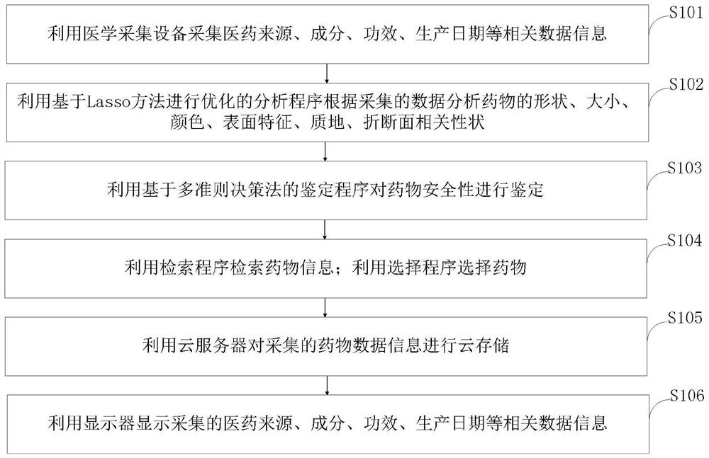 An intelligent pharmacy innovation management service system and method