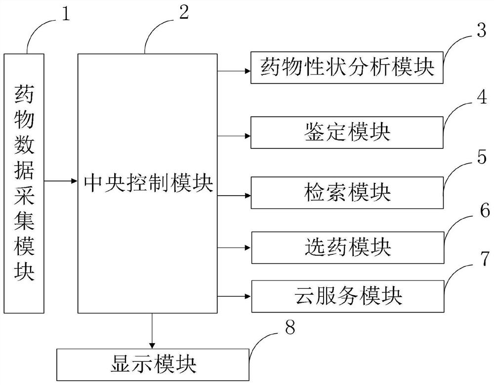 An intelligent pharmacy innovation management service system and method