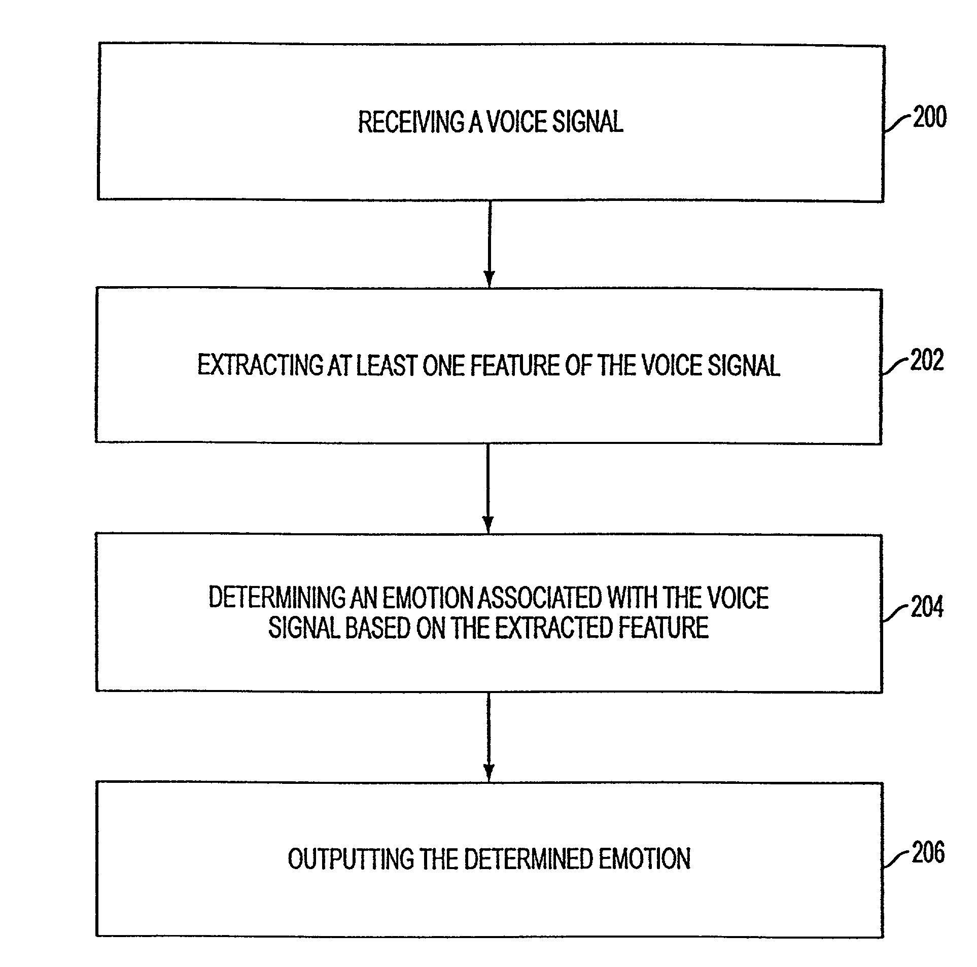 Detecting emotion in voice signals in a call center