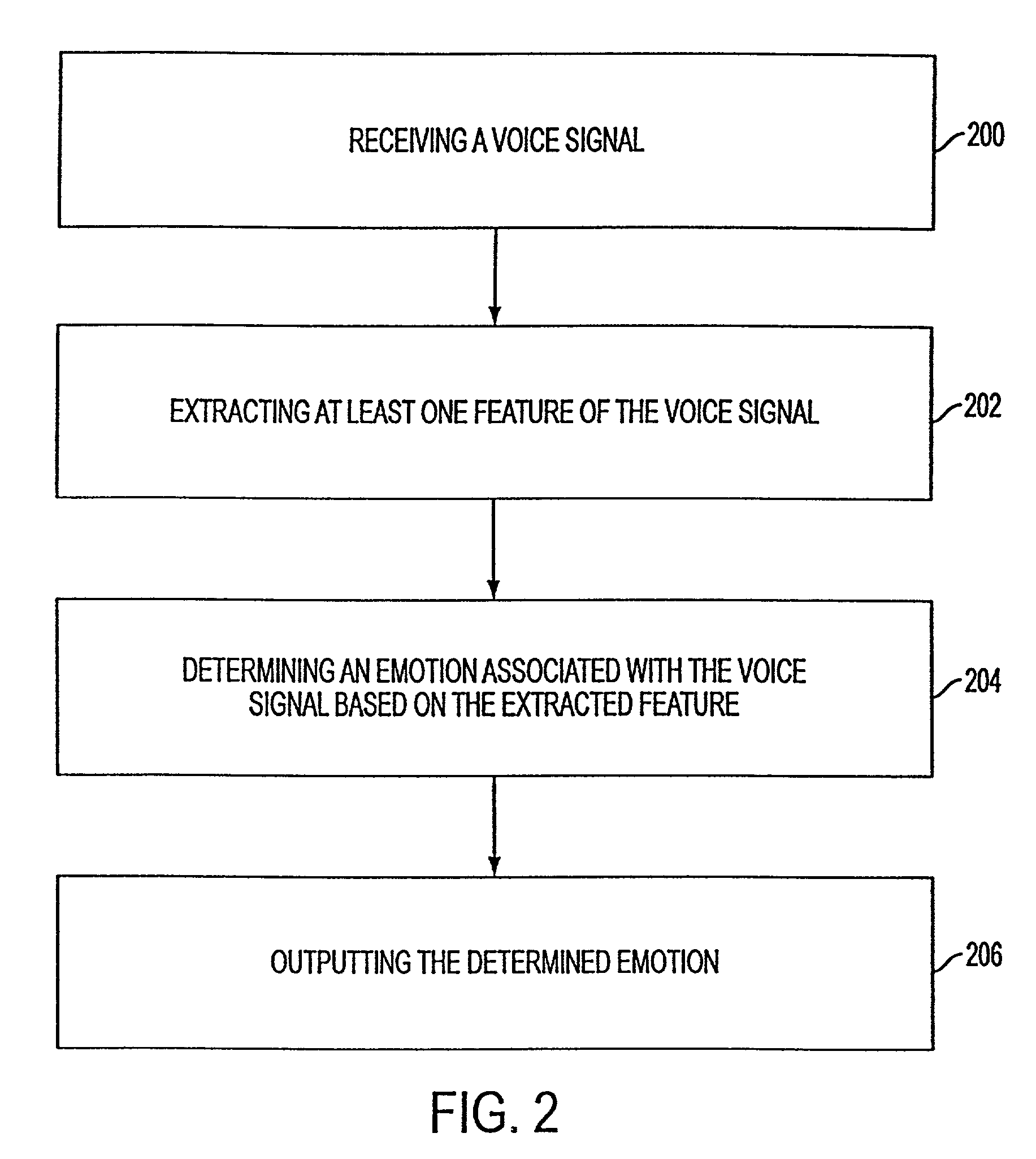 Detecting emotion in voice signals in a call center