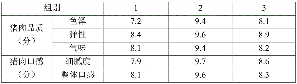 Microorganism Chinese herbal medicine pig feed and preparation method thereof