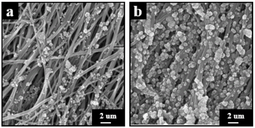 A kind of bioactive porous hybrid carbon nanofiber material and preparation method thereof