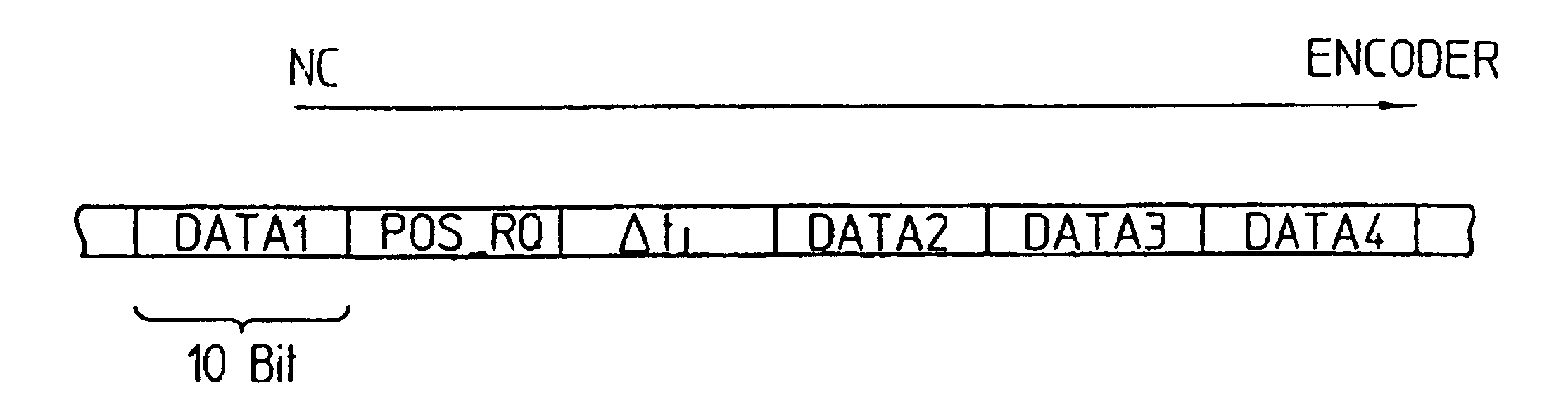 Method and device for serial data transmission between a position measuring system and a processing unit