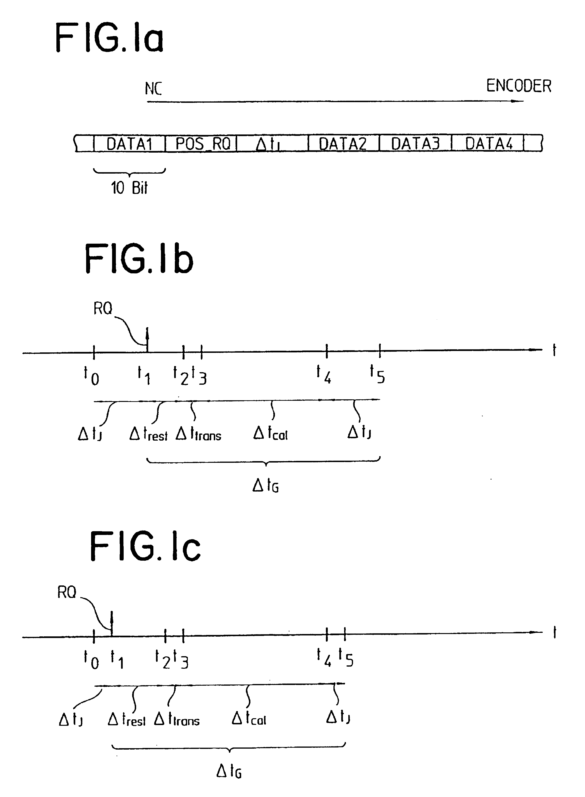 Method and device for serial data transmission between a position measuring system and a processing unit