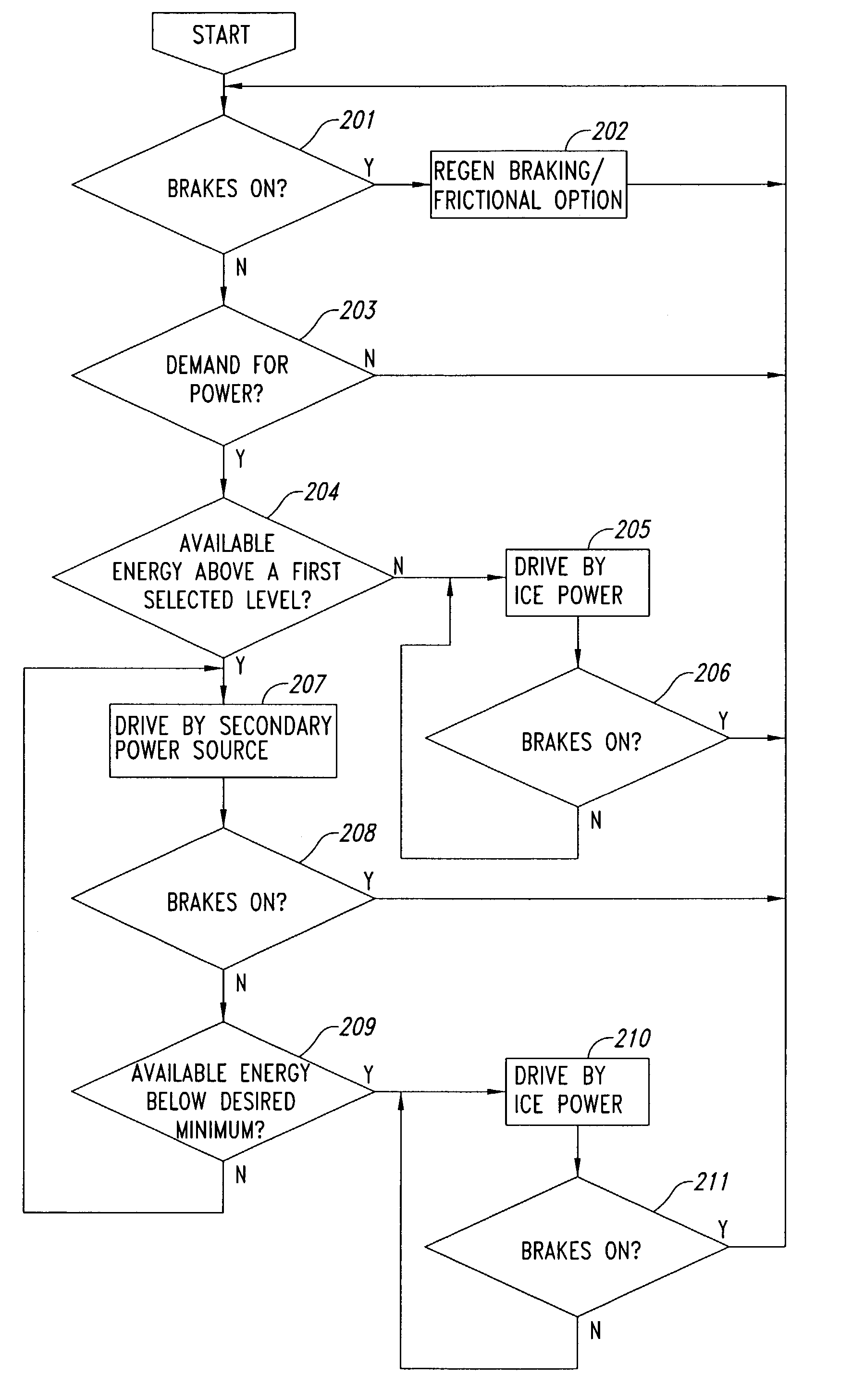 Methods of operating a parallel hybrid vehicle having an internal combustion engine and a secondary power source