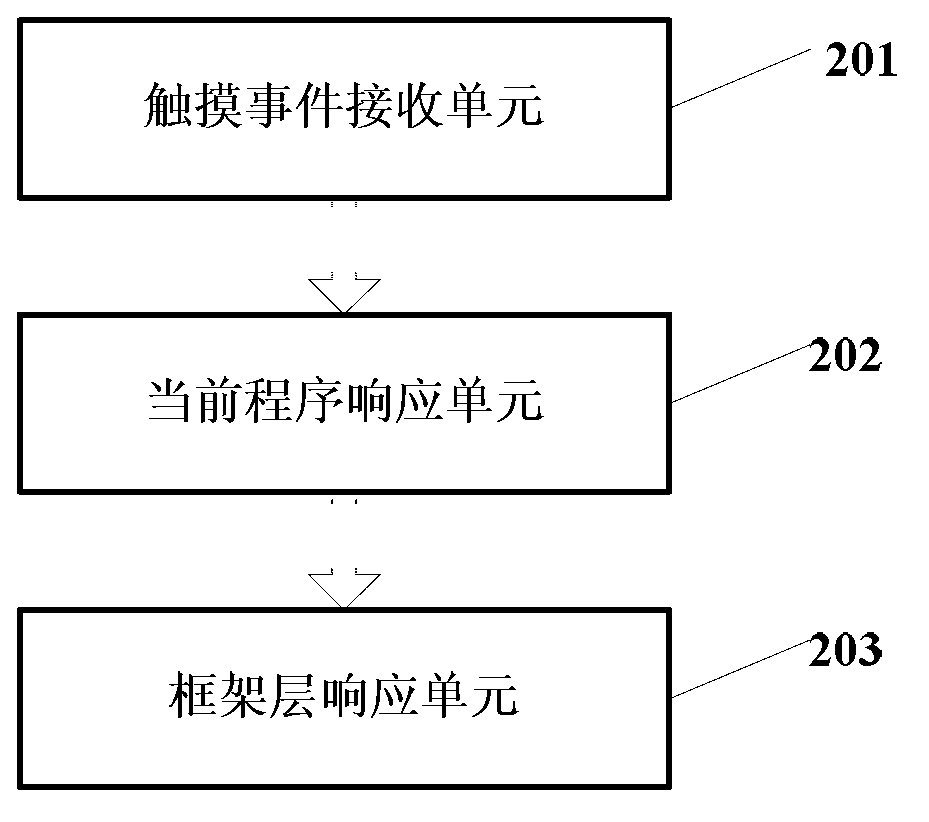 Touch-screen mobile device and method and device for switching application program quickly