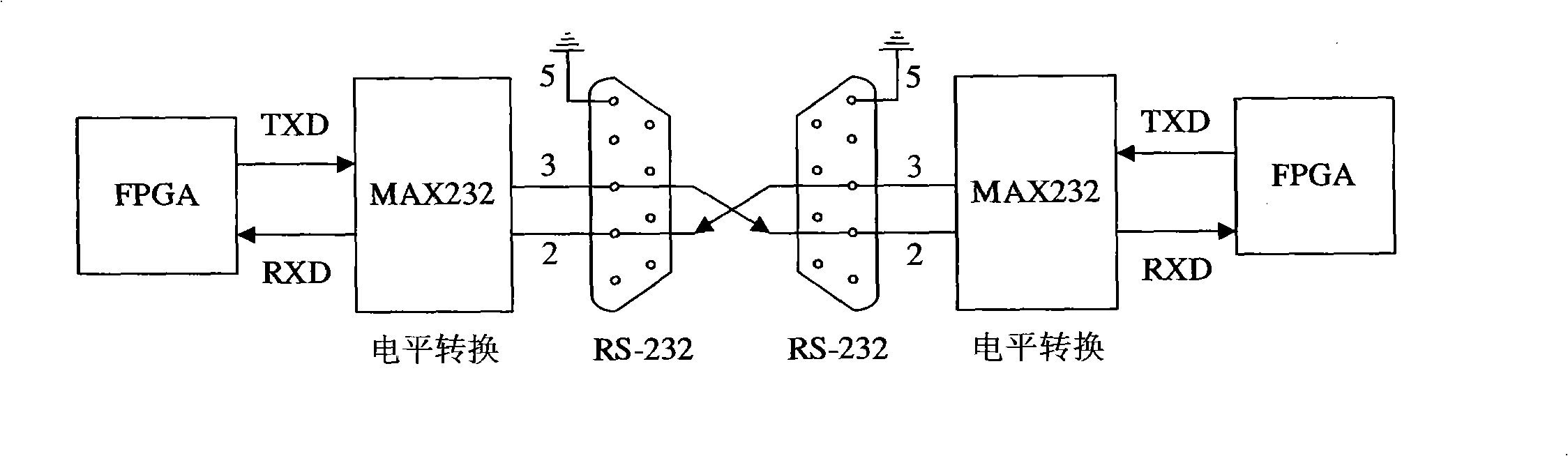 Design method for chaos digital secret communication system based on FPGA