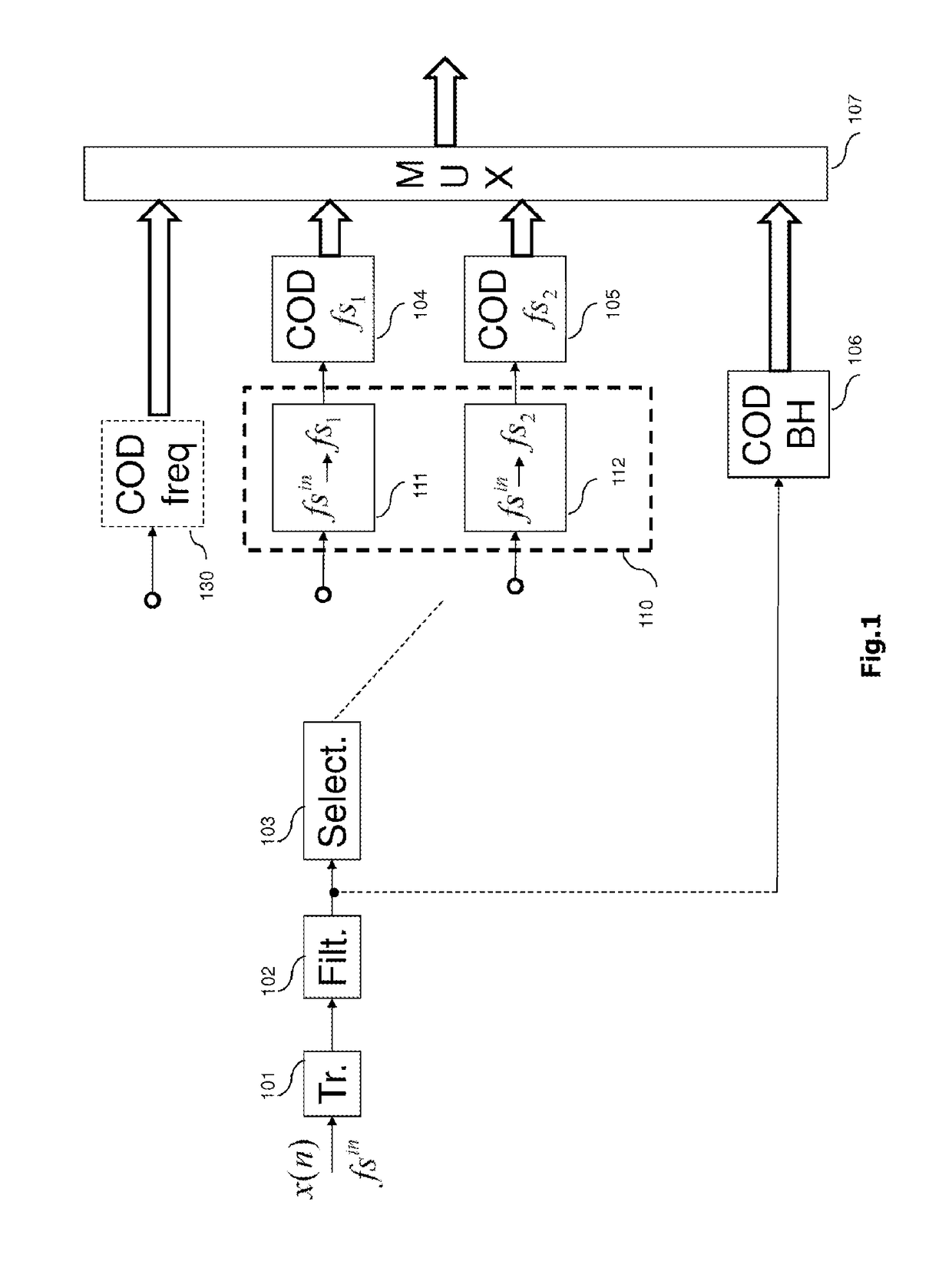 Resampling of an audio signal interrupted with a variable sampling frequency according to the frame