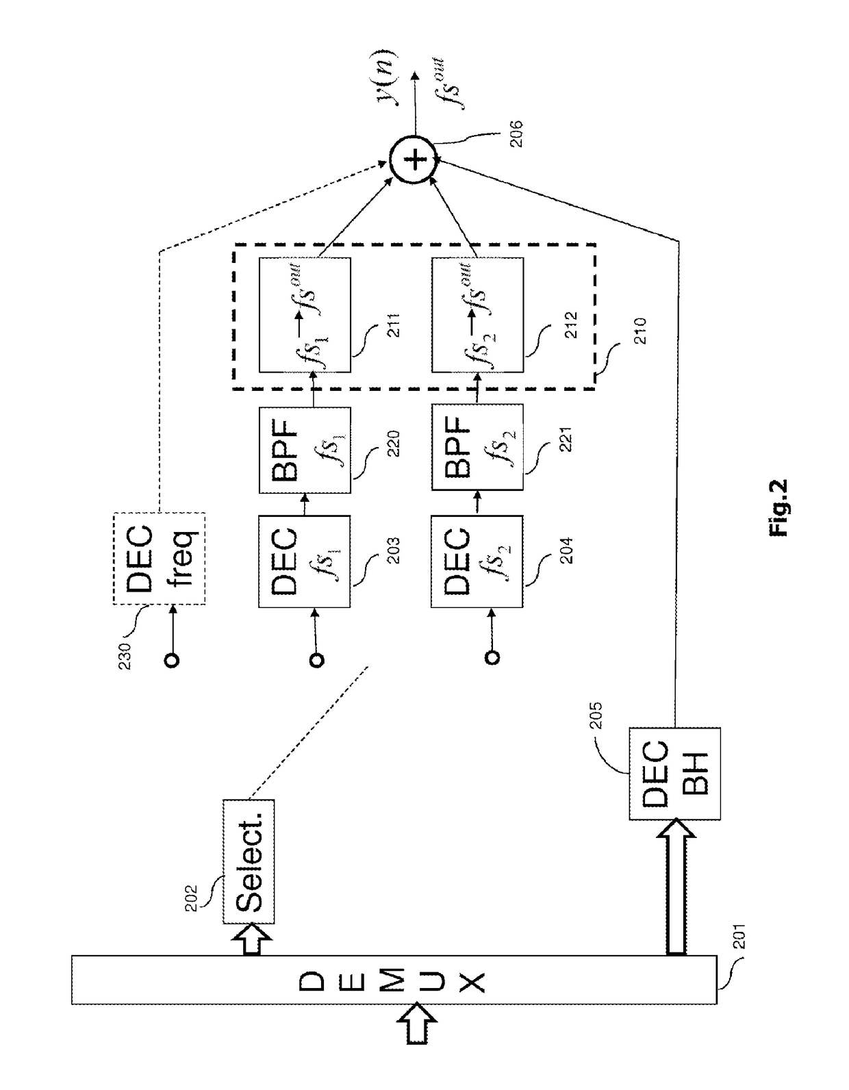 Resampling of an audio signal interrupted with a variable sampling frequency according to the frame