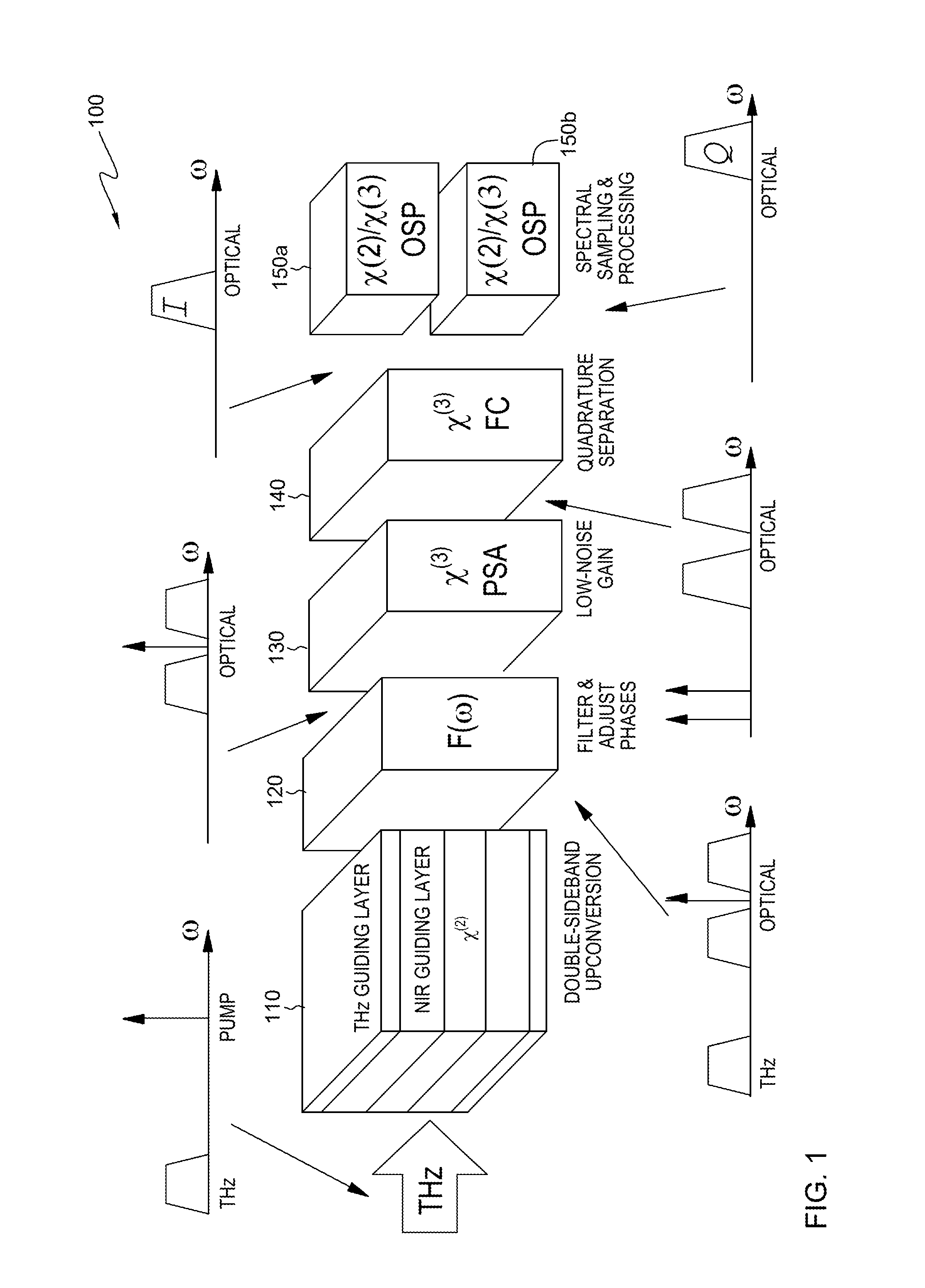 Signal processor and detector