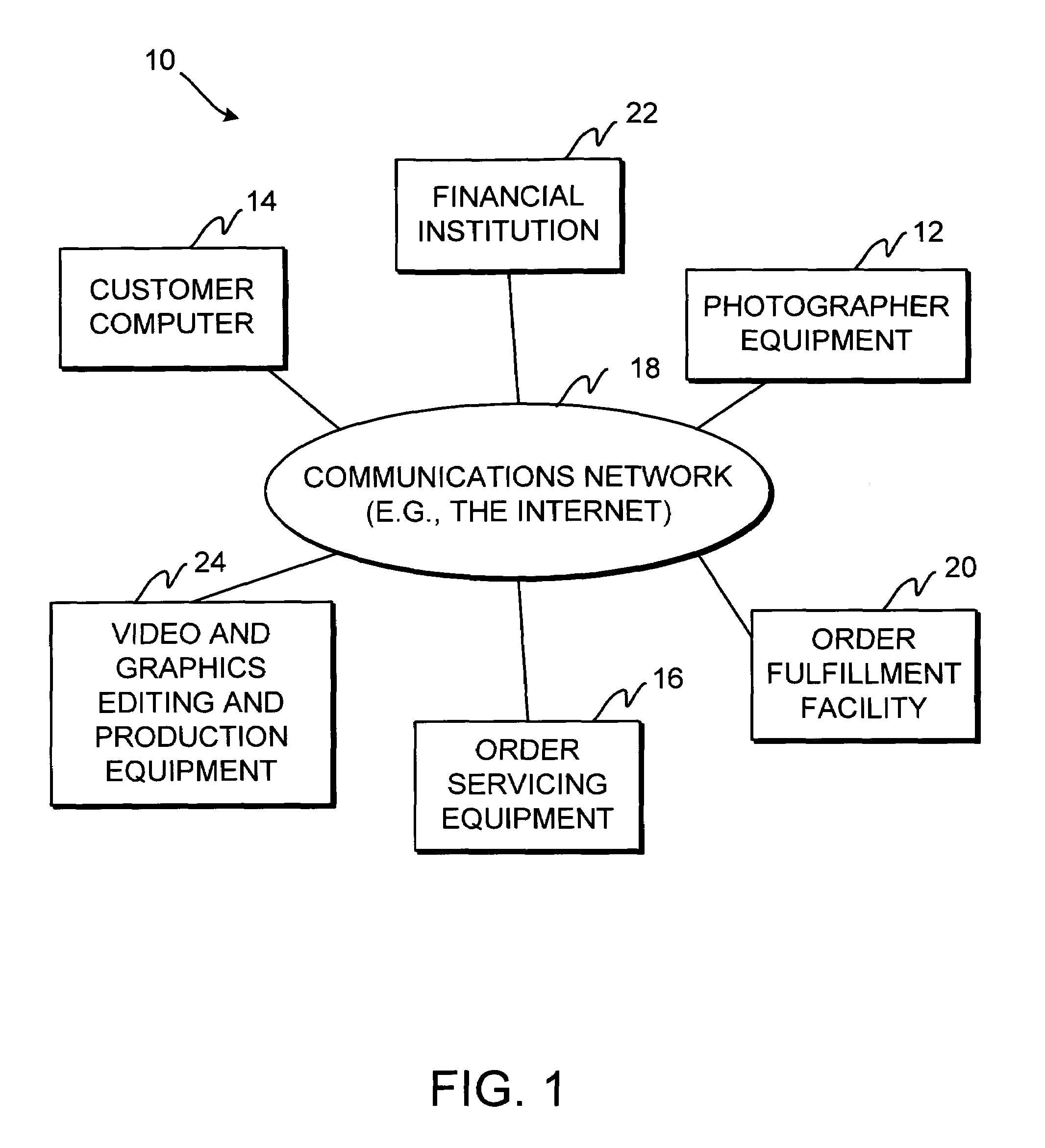 Online digital image-based product ordering system