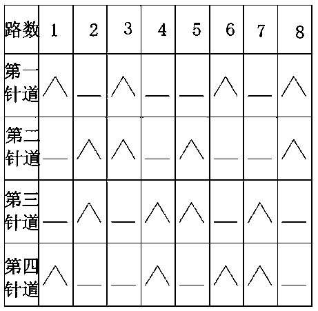 Manufacturing method of herringbone looped pile fabric