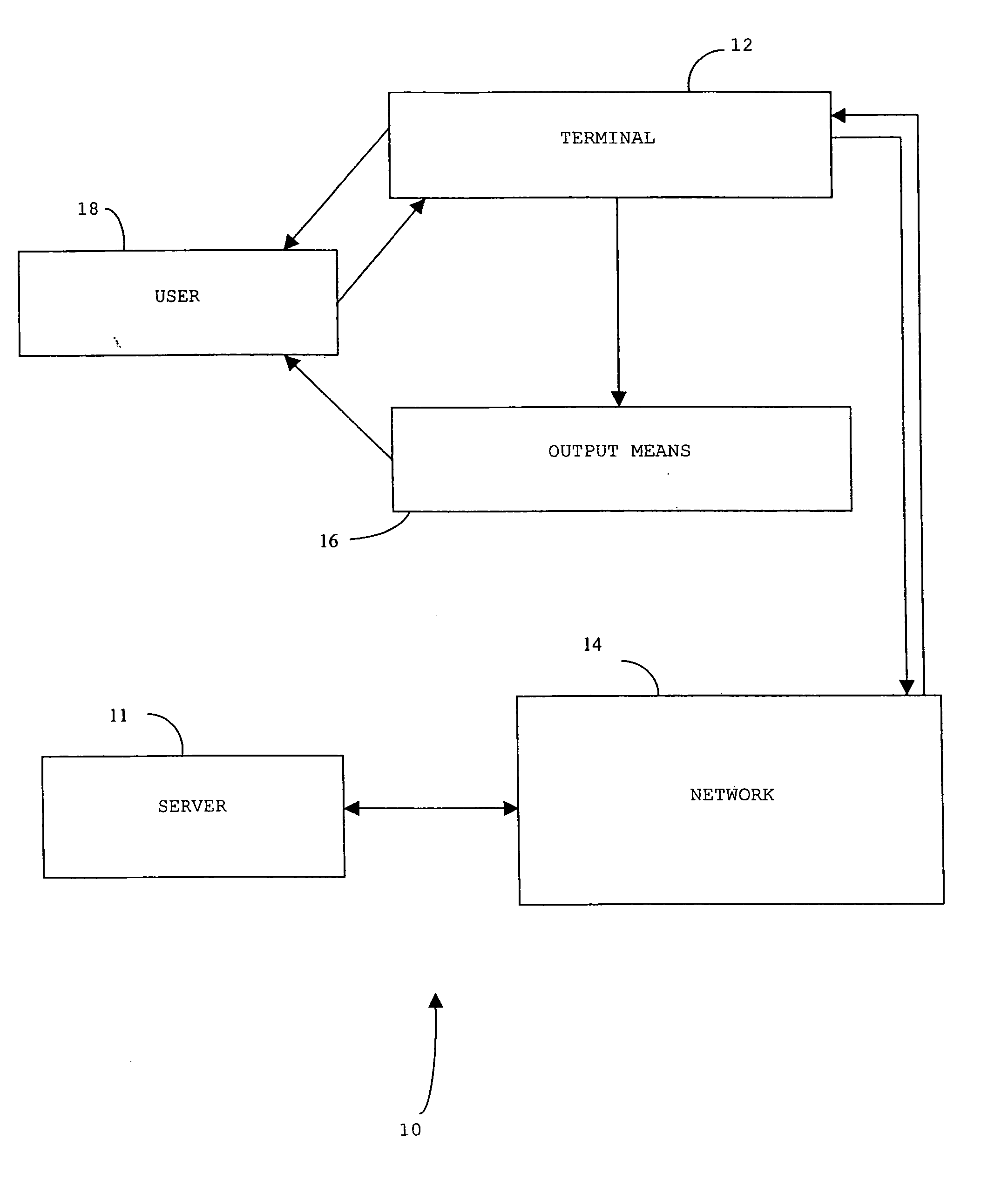 System and method for transferring multiple data channels