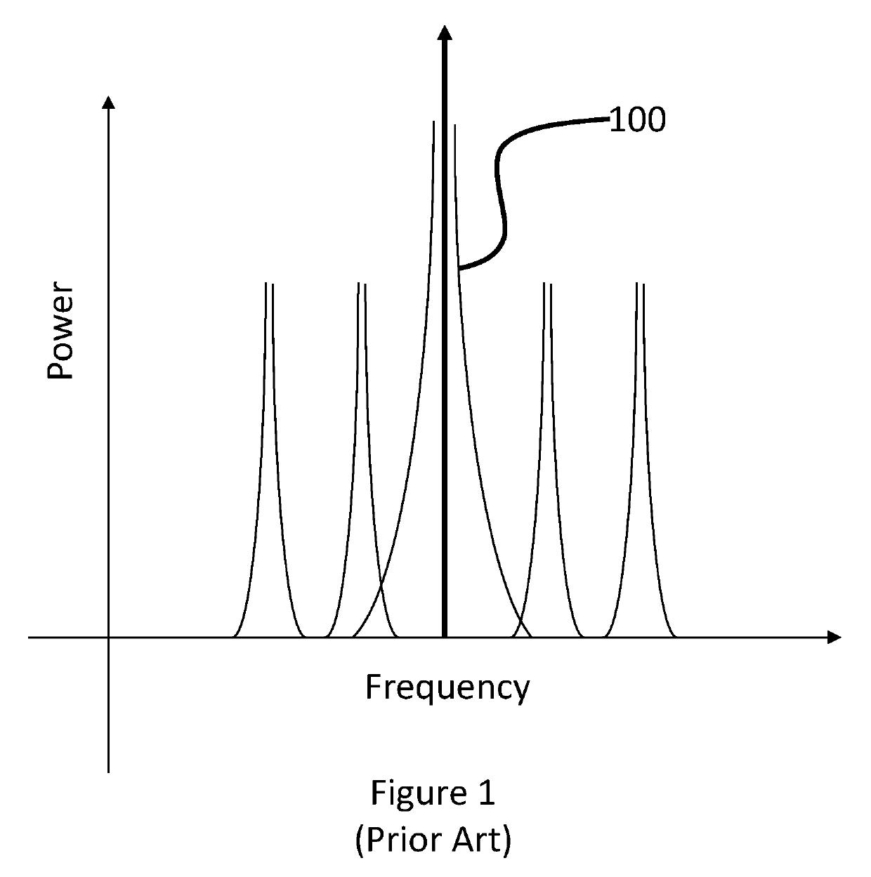 Monolithically integrated low loss passive components and associated circuitry and methods for the manufacture thereof