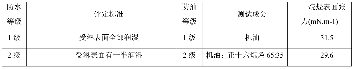 A kind of fluorine-containing phosphate surfactant and preparation method thereof