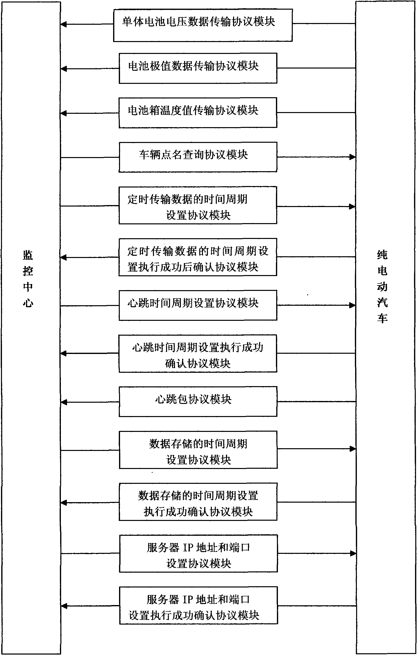 Communication protocol system applicable to battery parameter remote monitoring of pure electric vehicle