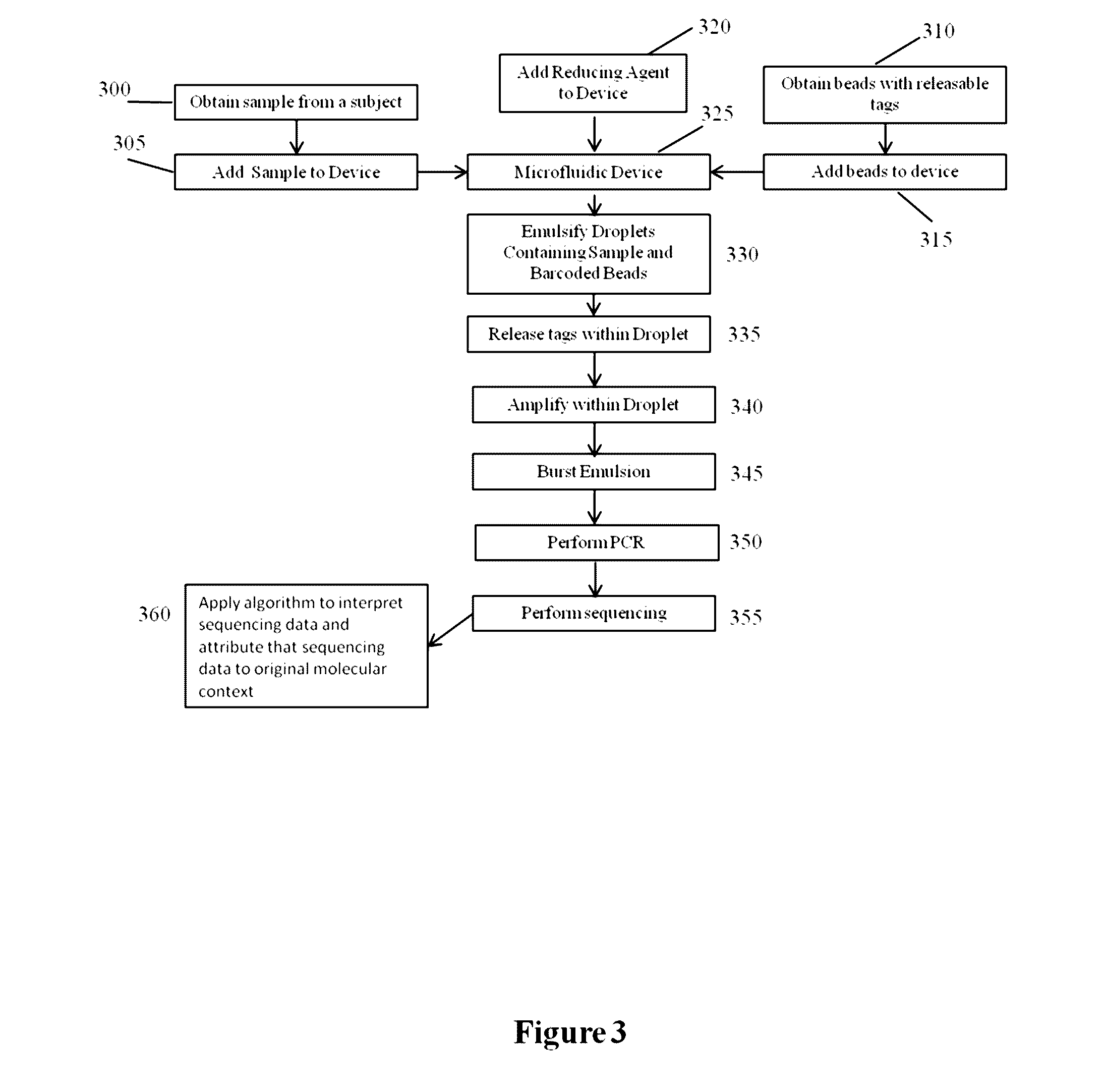 Methods and compositions for targeted nucleic acid sequencing