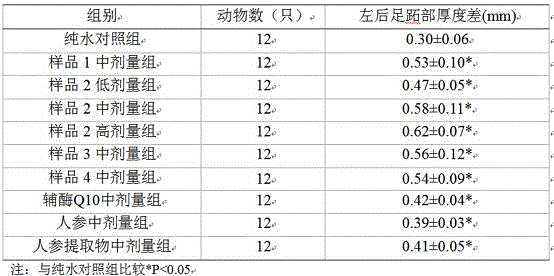 Composition with functions of enhancing immunity and relieving physical fatigue and application thereof