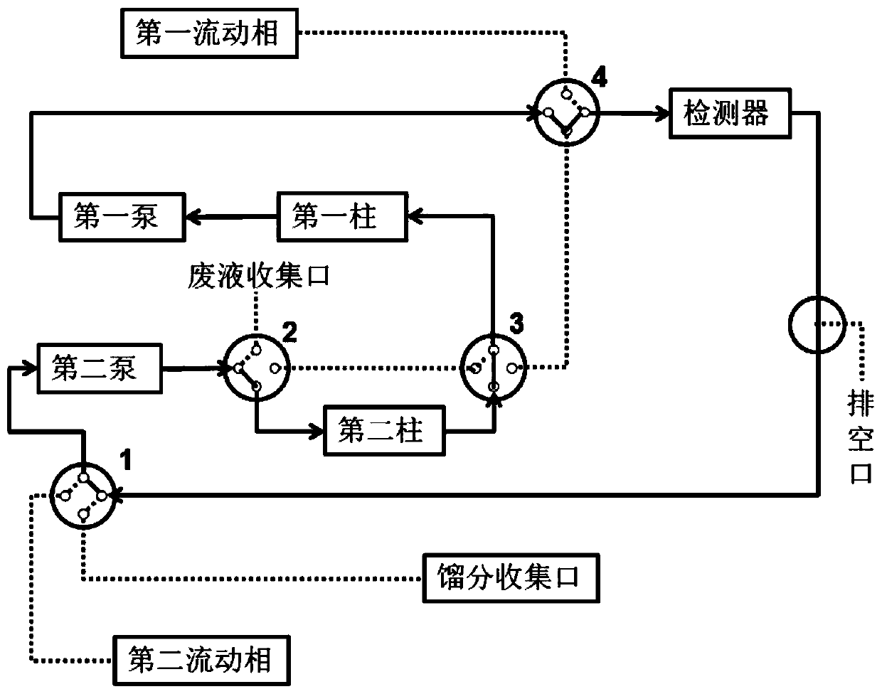 Separation and purification method of sugammadex