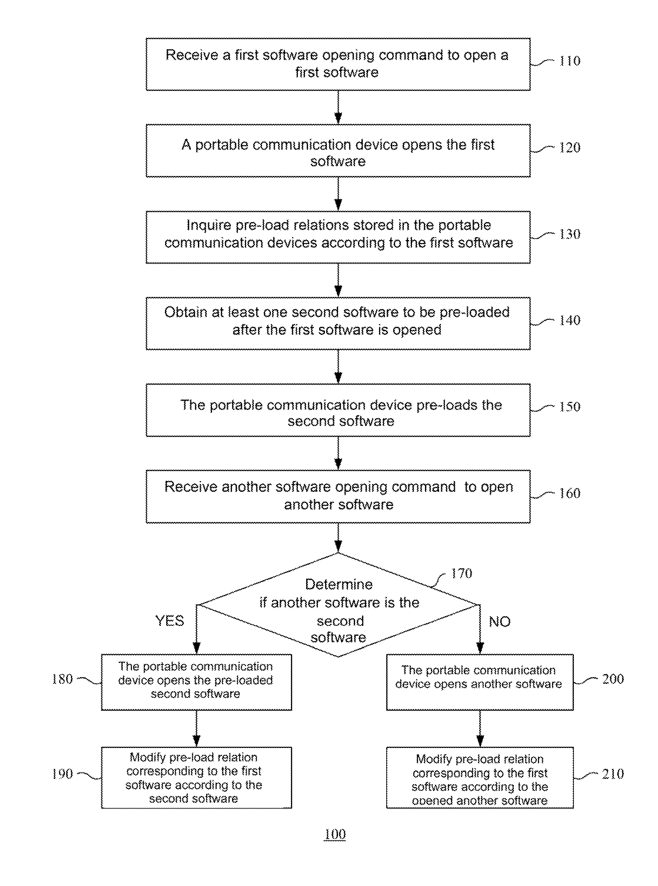 Portable communication device operating method