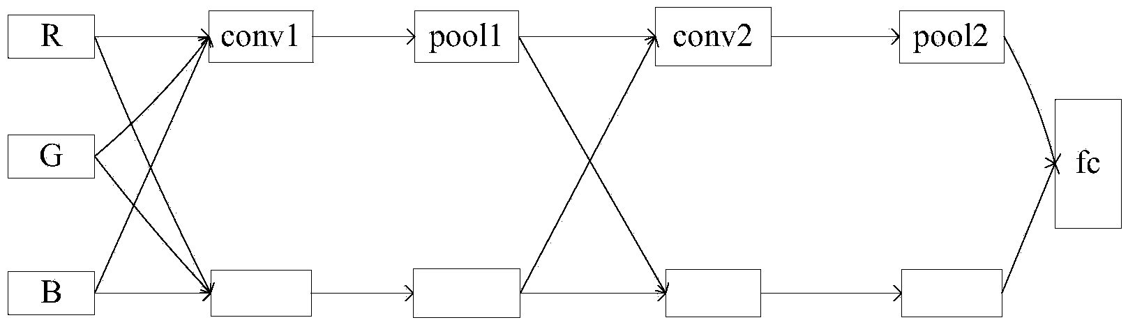 License plate detection method based on convolutional neural network