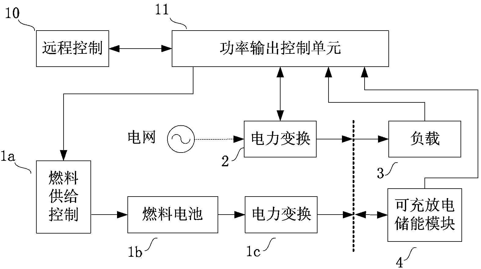 Control method and device for output power of fuel cell