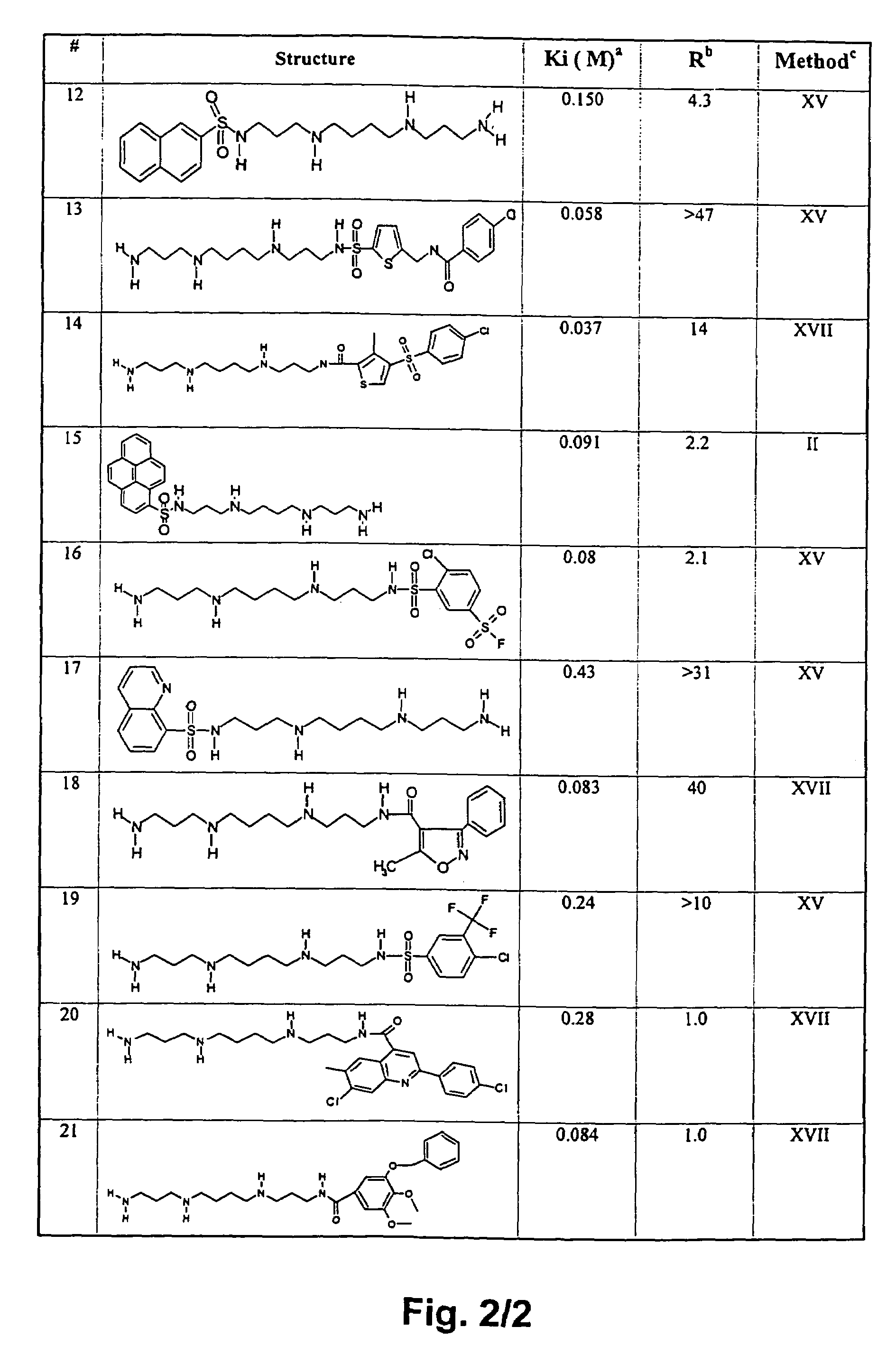 Polyamine analogues as therapeutic and diagnostic agents