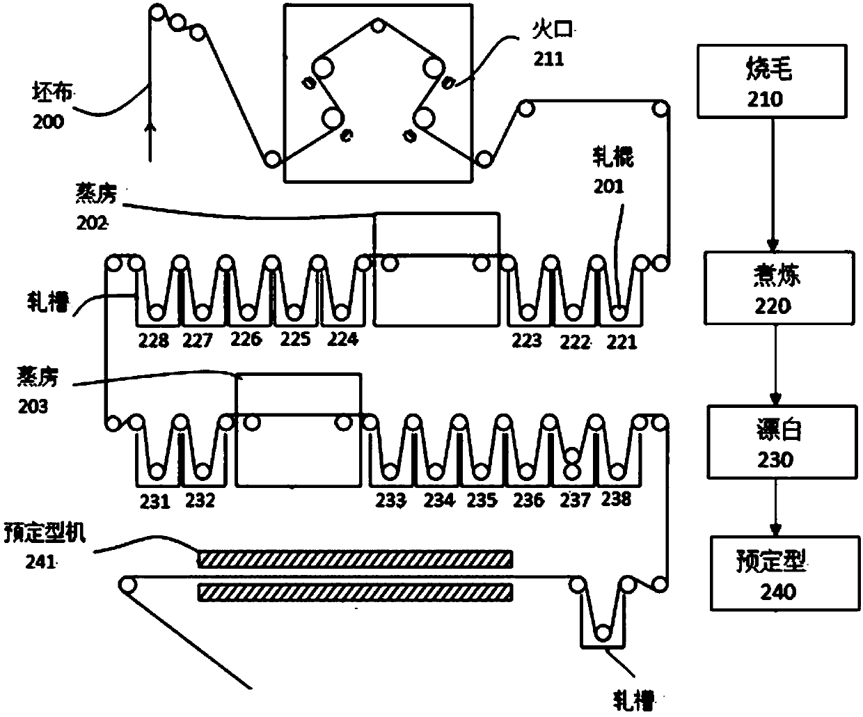 Pretreatment technology before digital printing of high-count cotton fabric