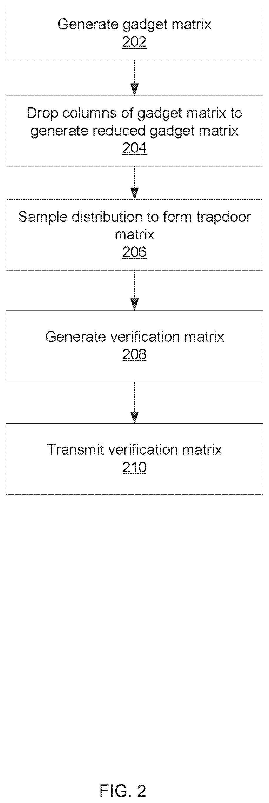 More efficient post-quantum signatures