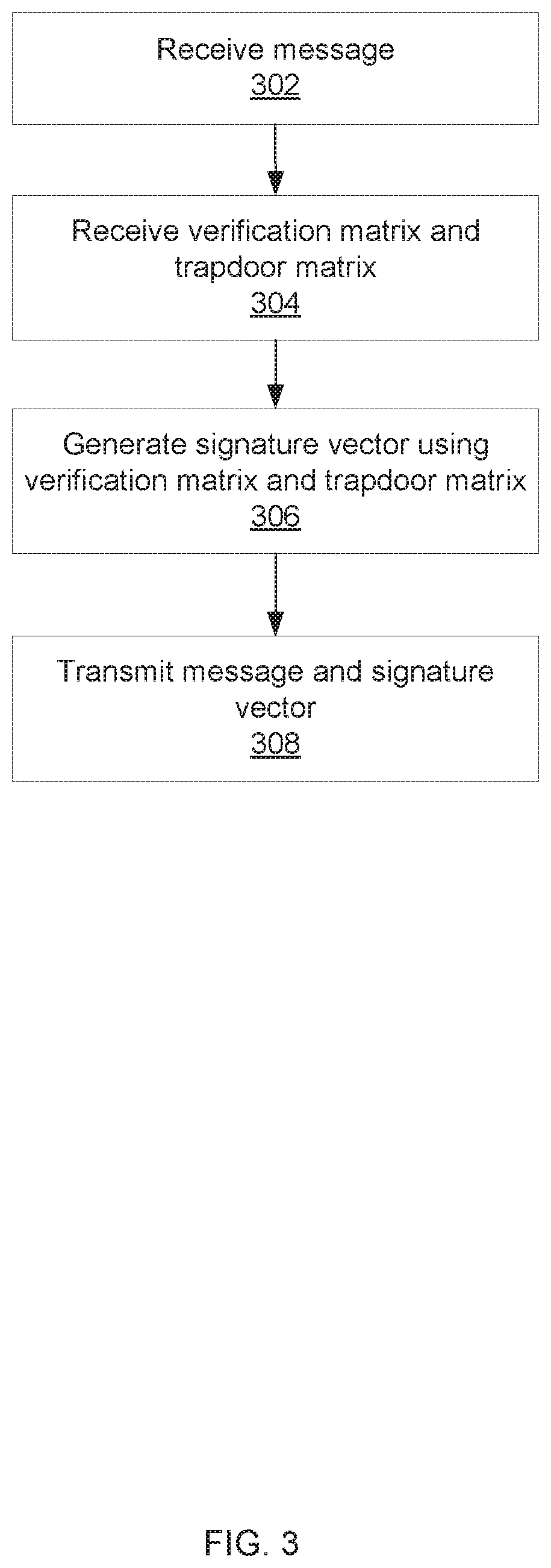 More efficient post-quantum signatures