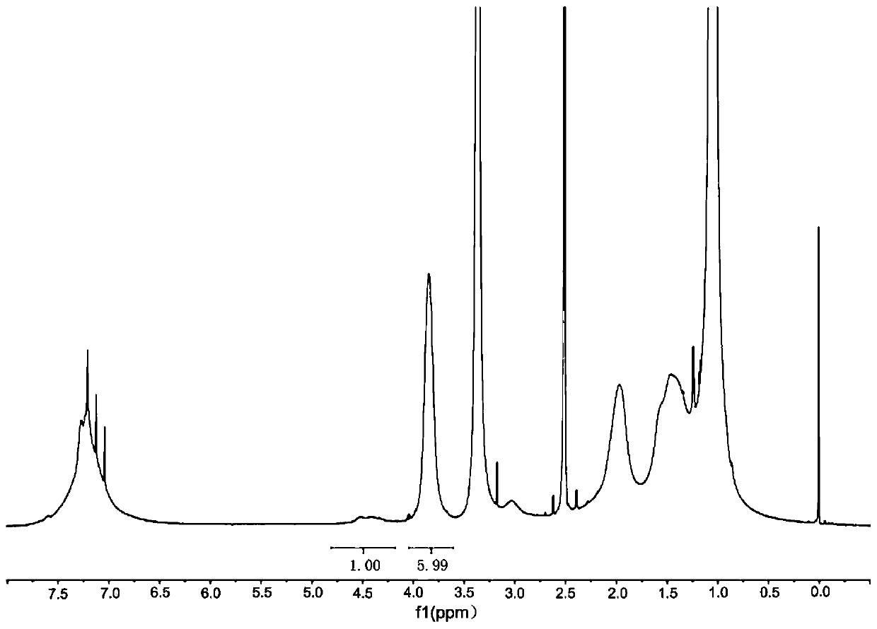 Amino acid nano hydrogel as well as preparation method and application thereof